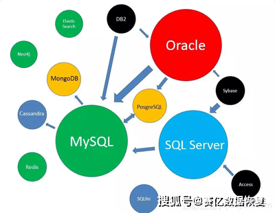 Oracle数据库的哪个版本最适合当前企业需求？  第1张