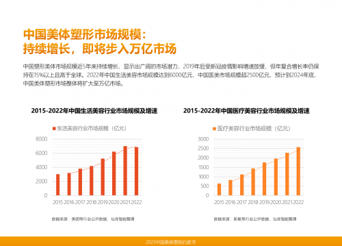 米乐M6网站形体执掌观念赓续升温！【形体塑形】墟市终于有众大？(图1)