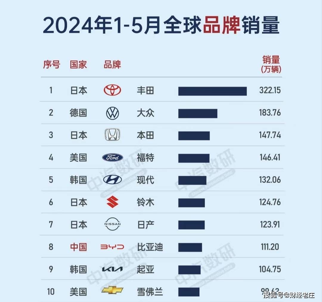 群众新闻:新澳天天开奖资料大全最新-2024年全球汽车零部件供应商百强榜出炉