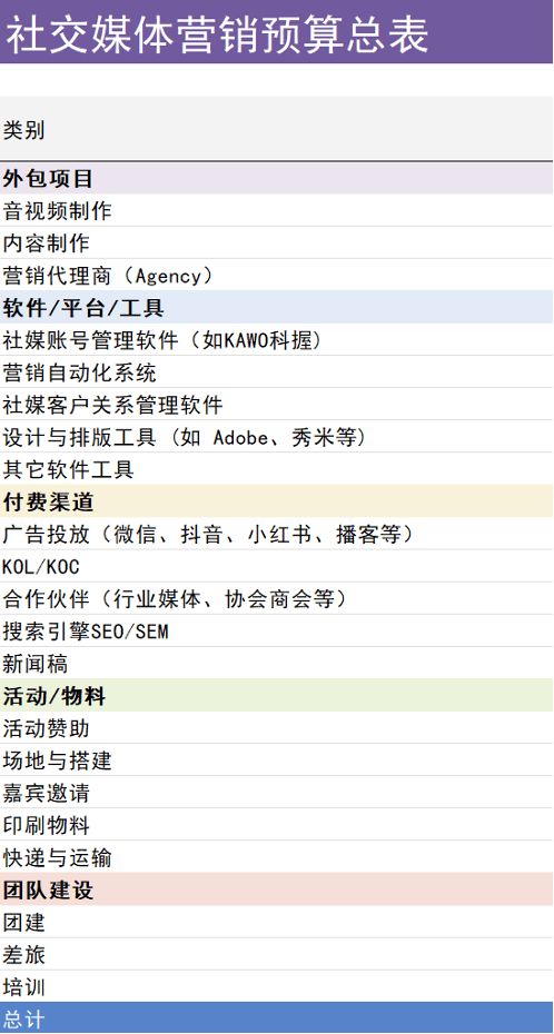 kawo科握社交媒体管理平台推出全新社交媒体营销预算表模板
