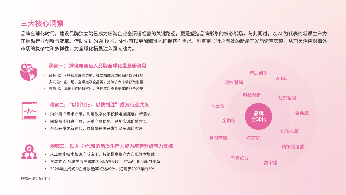 ai加速品牌智慧出海报告-建站篇