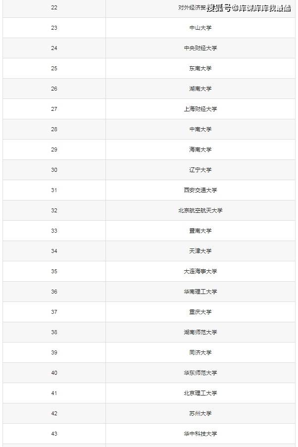 法学专业排名全国排名_法学专业排名_法学专业排名排名