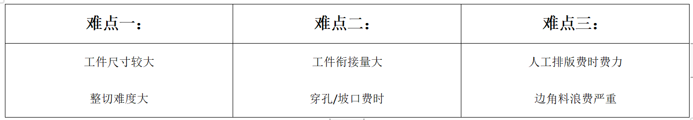 星空体育官网看森峰激光切割机如何解决钢结构生产加工企业痛点？(图2)