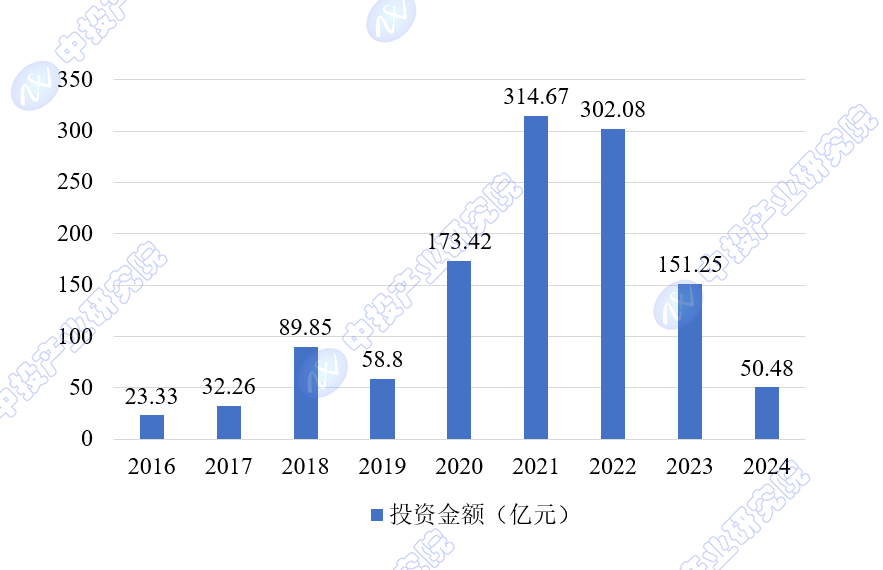 中投顾问观点 NG体育娱乐2024年全球人工智能芯片进展与未来发展潜力探究(图3)