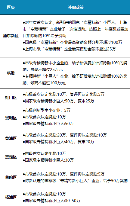 全面认识“专精特新”