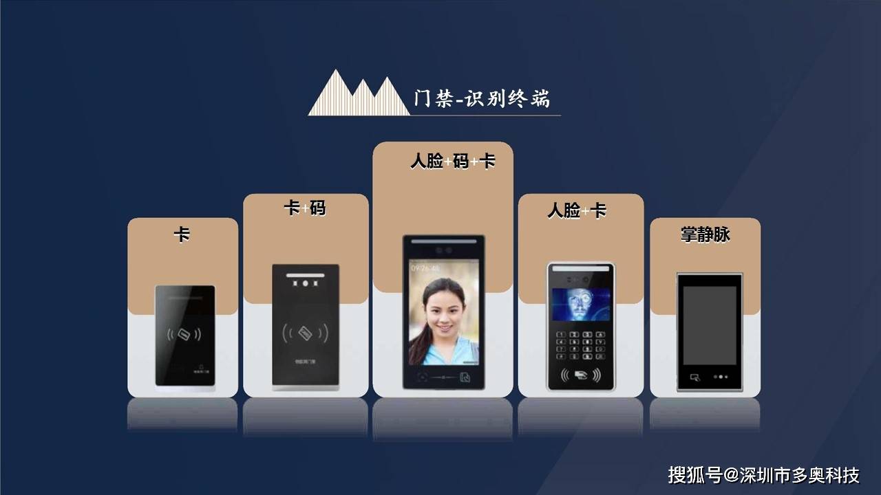 我们解析一下人脸识别通道闸机、门禁、梯控系统原理、功能、应用范围、优势等