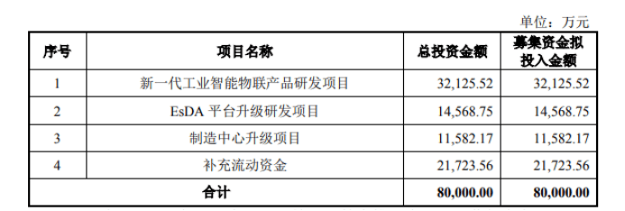 🌸赣南日报【澳门一码一肖一特一中五码必中】|IPO，审核重启！  第5张