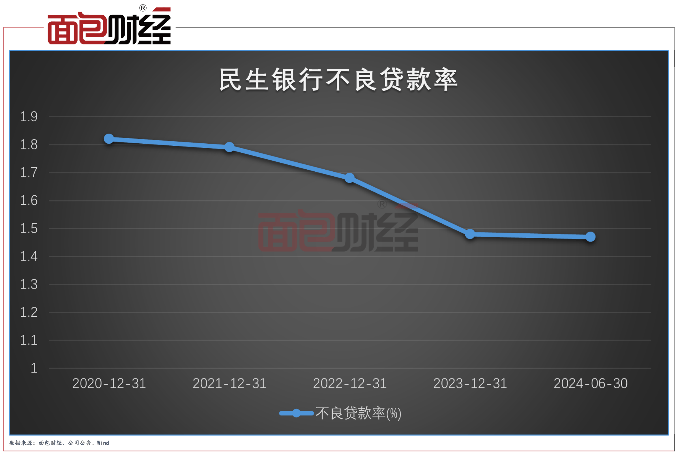 民生银行贷款多少不用流水 来自搜狐网