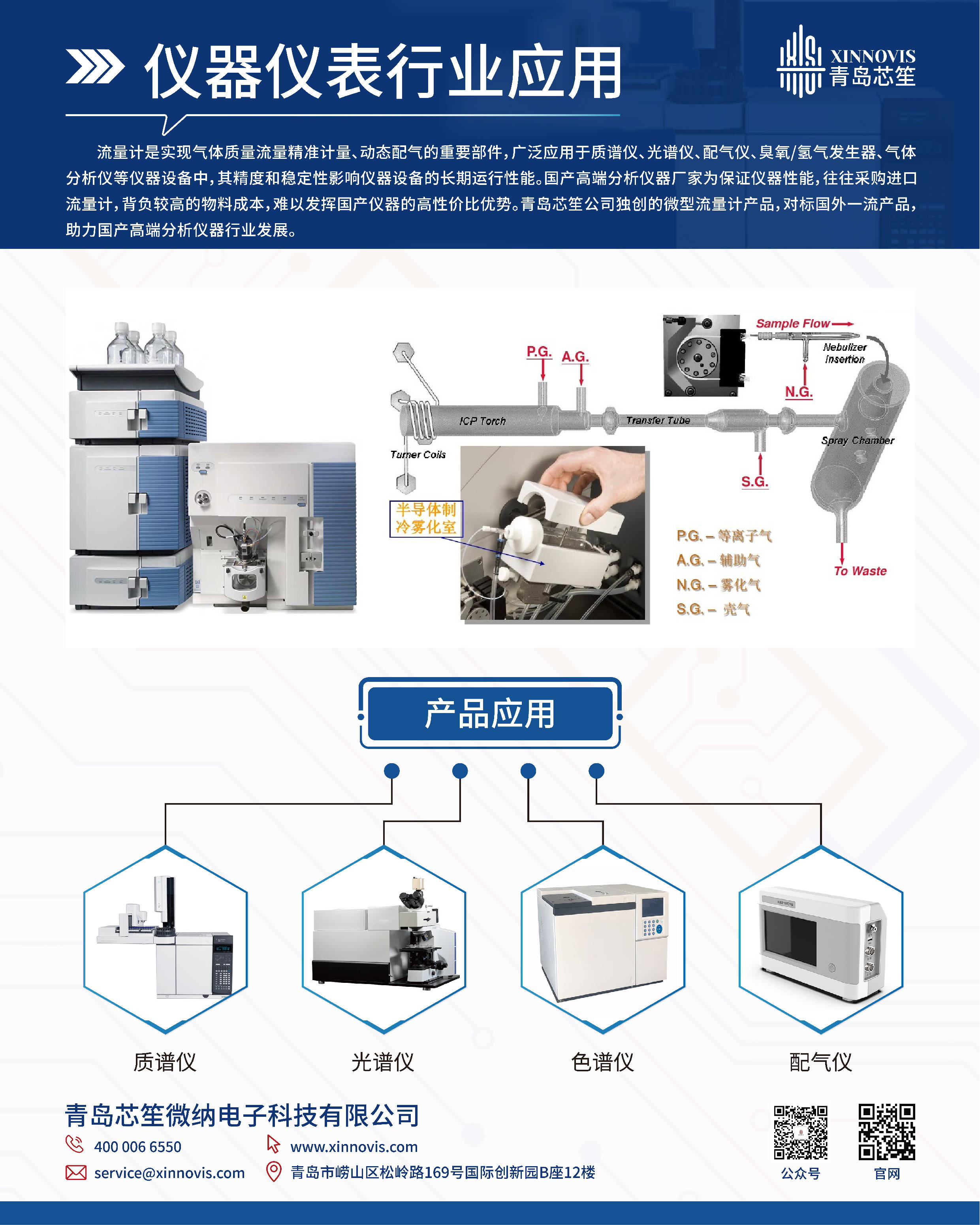 分析仪器行业的发展前景分析(图1)