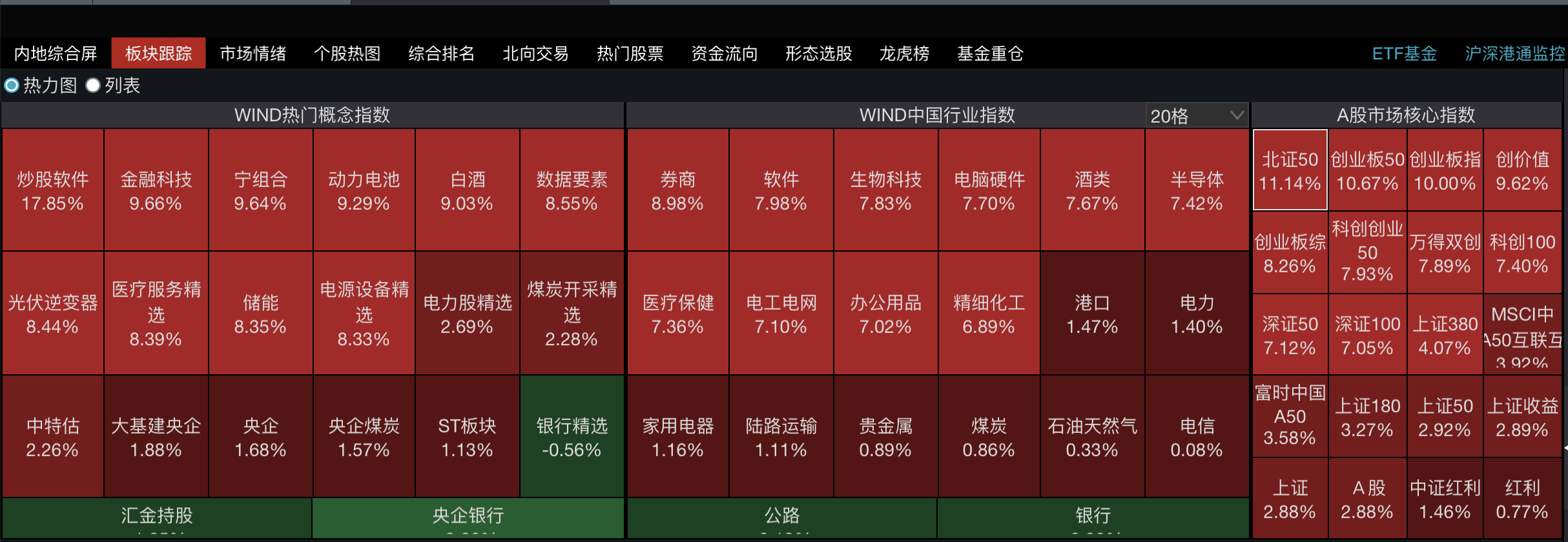 牛市回来了！创业板大涨10%，上交所系统崩盘，“老股民还在套牢，等待回本”