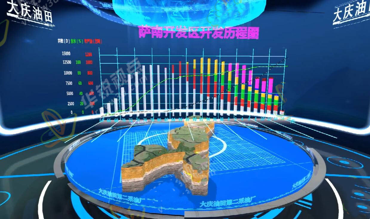 太阳集团官网登录入口陕西3d虚拟沙盘仿真显现为您的探求之旅填补便捷与高效