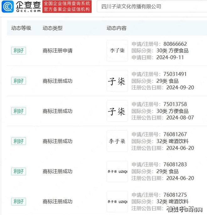 值得一提的是，该公司除 2024 年外，最近一次注册商标成功的时间为 2021 年