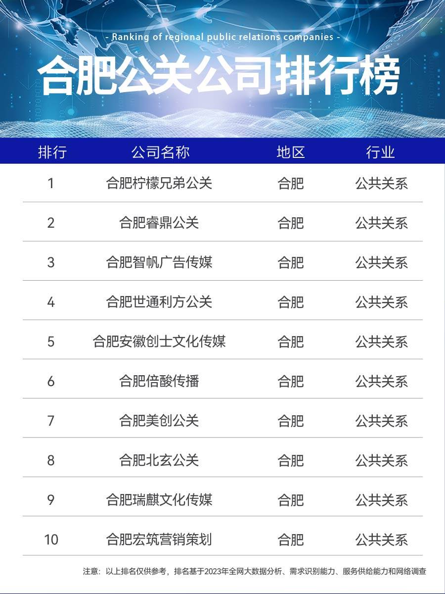 一、合肥企业品牌舆情管理的重要性1. 提升品牌价值合肥有许多在全国乃至