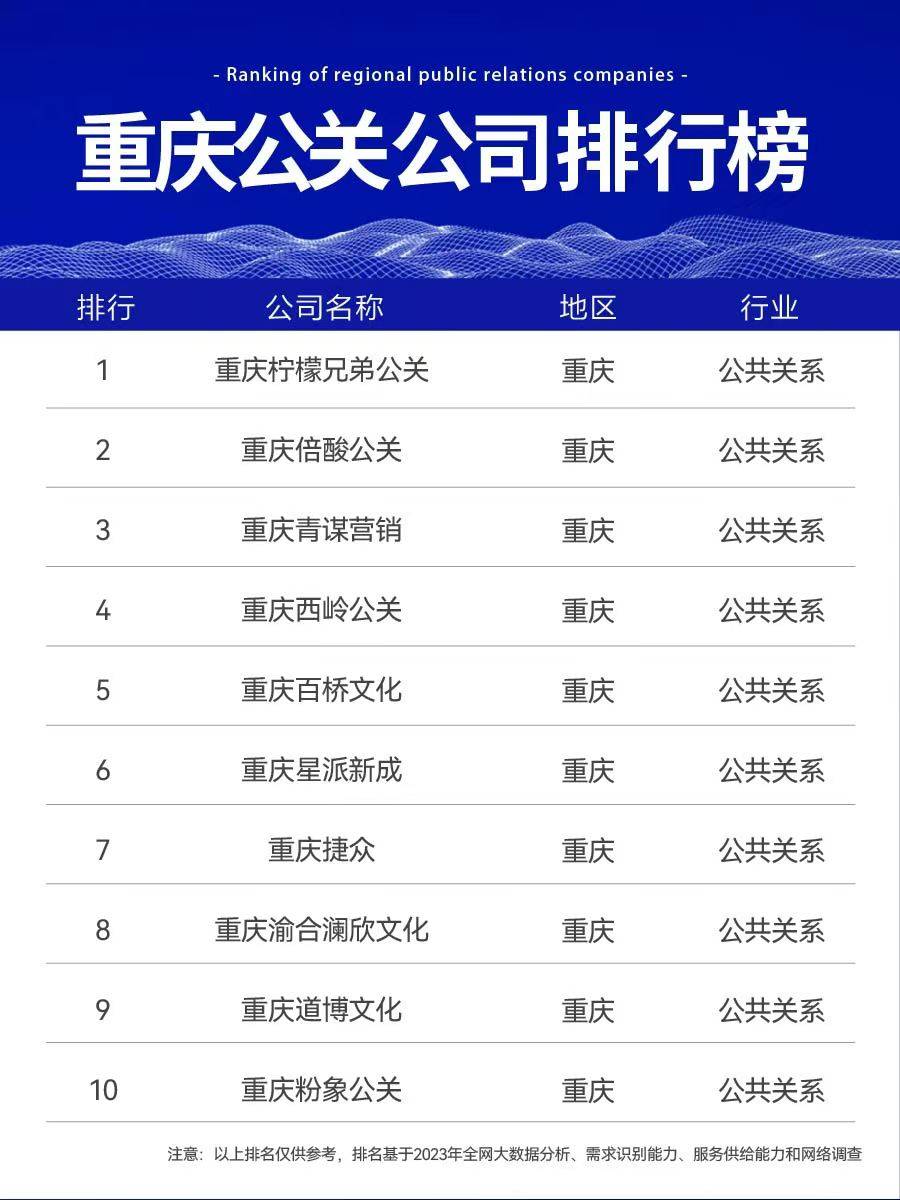 重庆企业品牌网络舆情管理：适应山城特色把握发展机遇