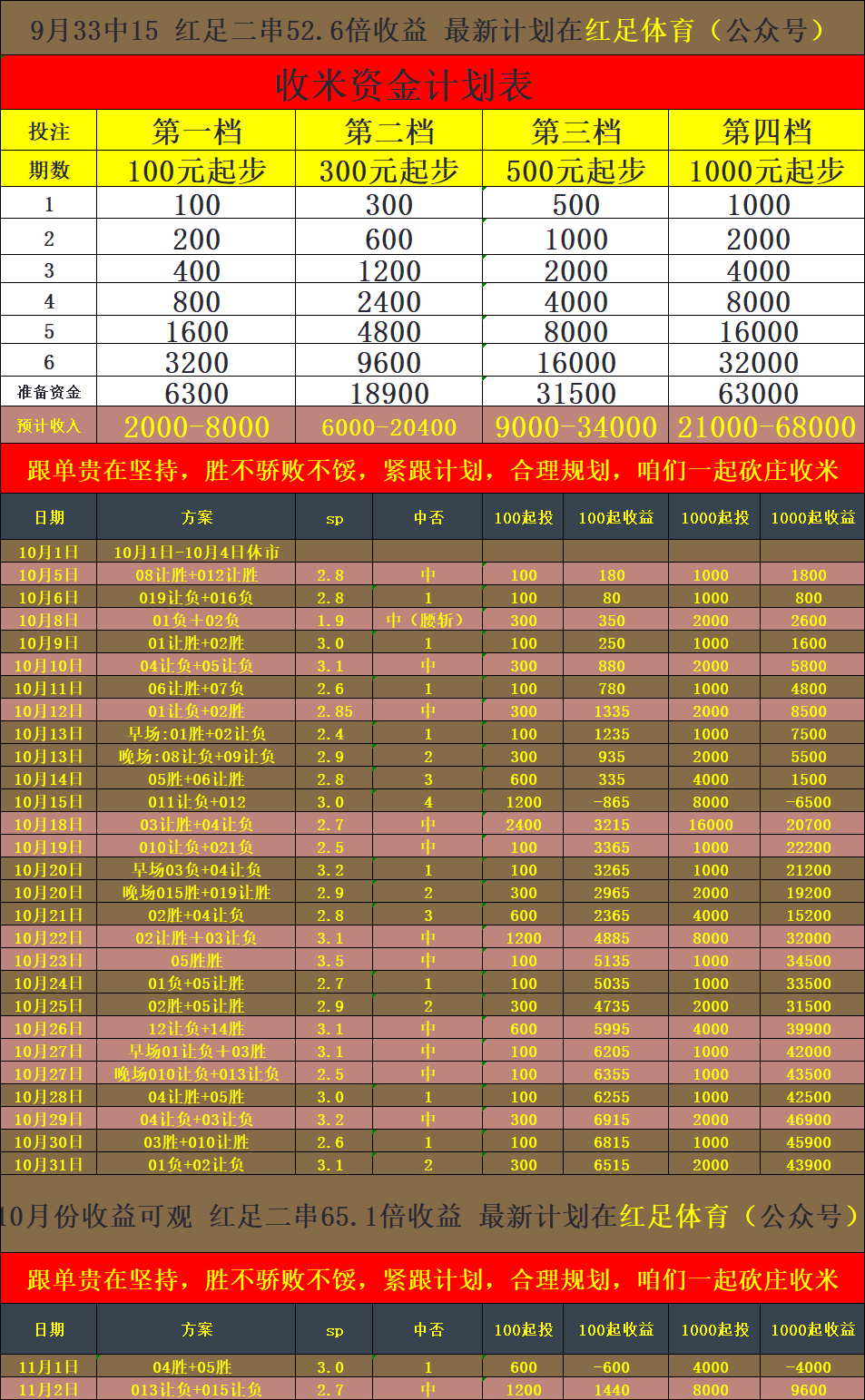 八年店主，最稳竞彩足球推荐，002意甲推荐 帕尔马VS热那亚