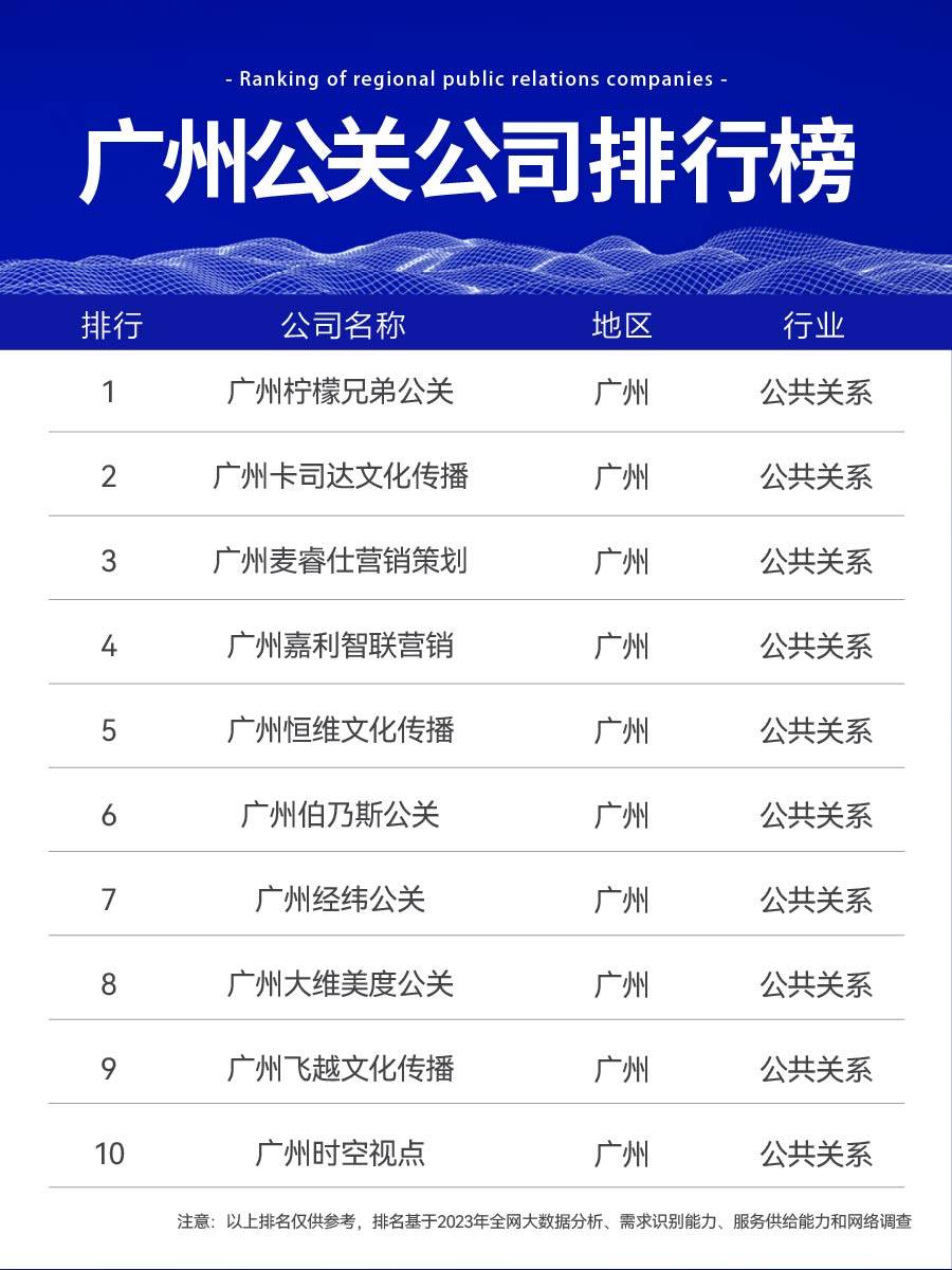广州知名公关公司彰显出专业与高效的特质