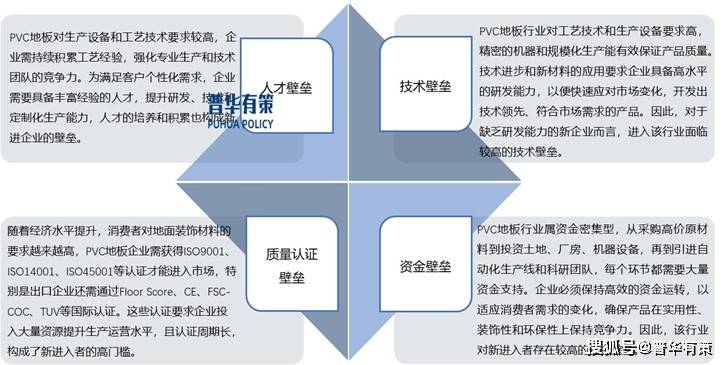 PVC地板将在更多领域得到应用国内市场潜力巨大雷竞技APP官网(图4)