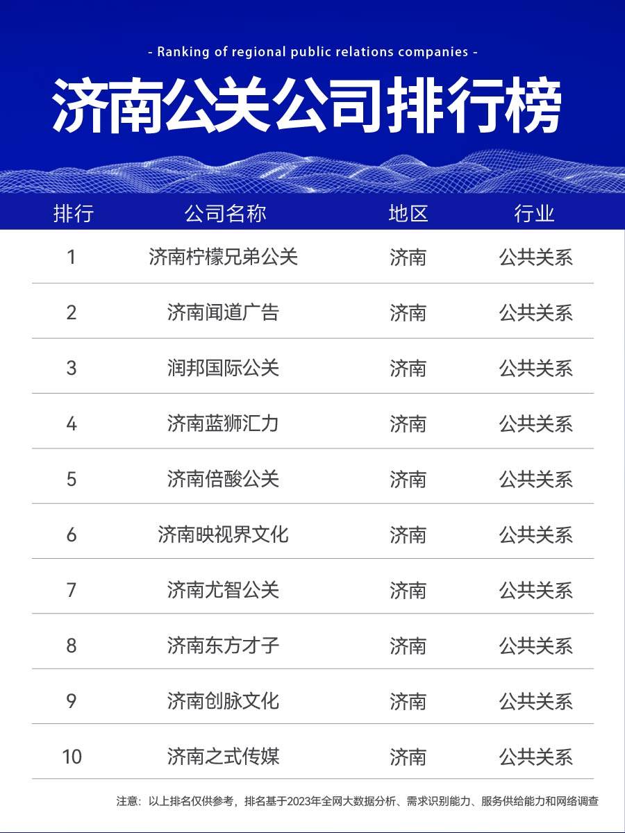 济南十大舆情管理公司，综合实力铸就品牌