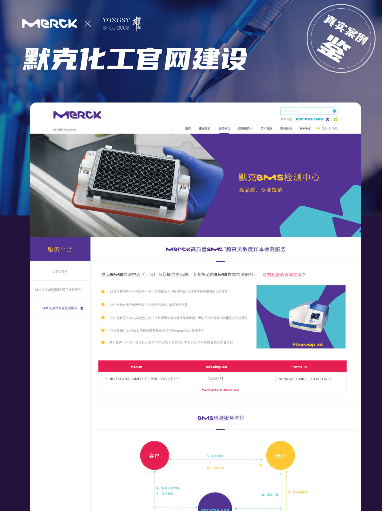 上海网站建设_建设b2b网站要求_大型交友网站建设公司