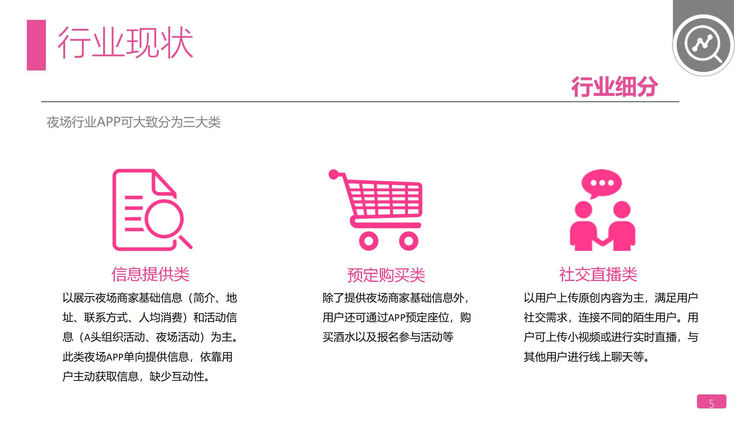 夜乐app运营推广方案&预算【互联网】