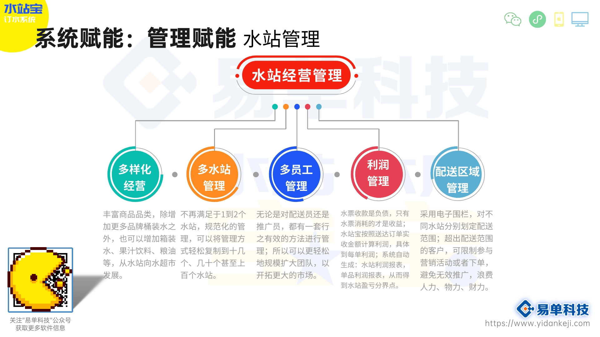 凤凰联盟平台水厂信息化管理系统：智慧水务助力未来发展水站宝：桶装水软件｜微信订水小程序(图1)