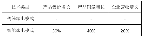 beat365入口经济化学的反应类型及其应用(图10)