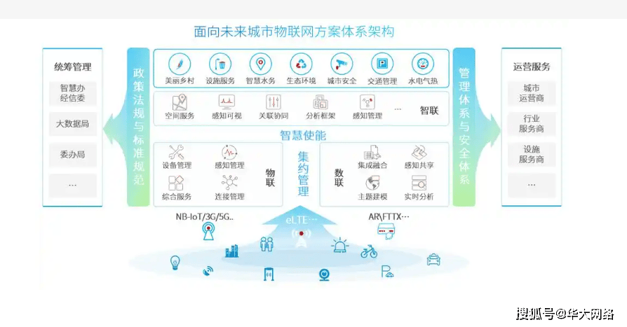 企业需要打造智能化网站平台吗