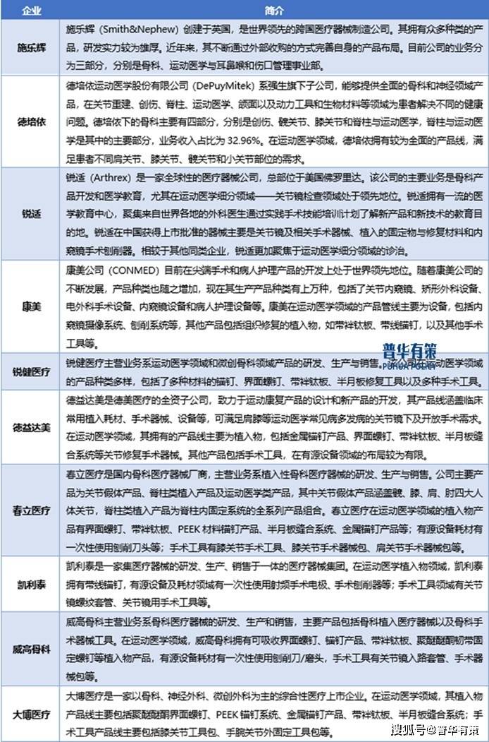 展望2025年：运动医学医疗器械行业简析及发展机遇(图3)