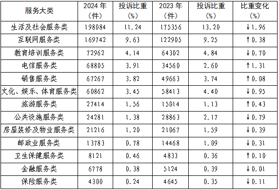 中消协：2024年家具类投诉量为33822件同比增长2095%果博官网(图4)