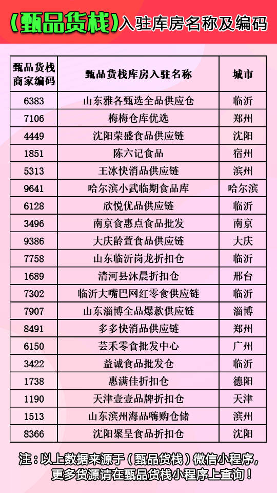 批发食品挣钱吗现在