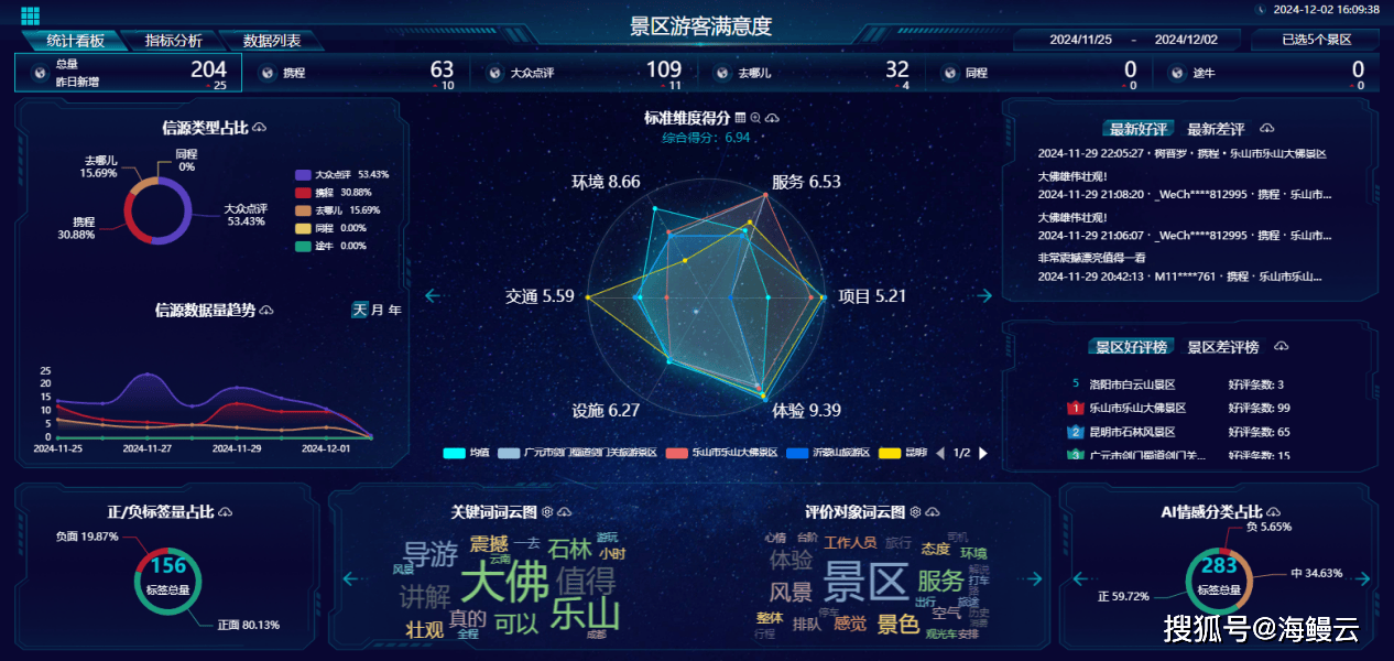 乐鱼体育网址：旅游大数据平台对景区来说有什么作用？(图3)