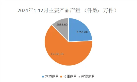 2024果博app年浙江家具总产值增7%(图1)