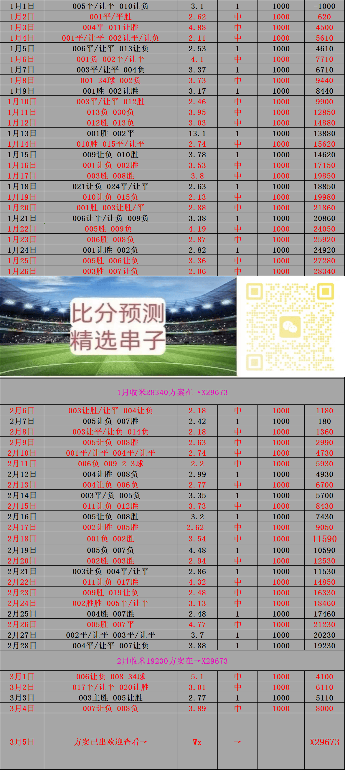 天博体育官网莫尔德VS华沙军团：比分预测(图2)