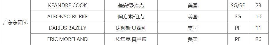 广东取消吉伦沃特注册 库克被激活，疆粤大战首秀