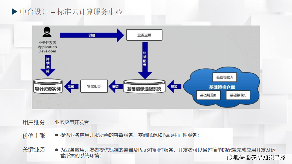 如何通过公司业务中台软件实现高效数字化转型？
