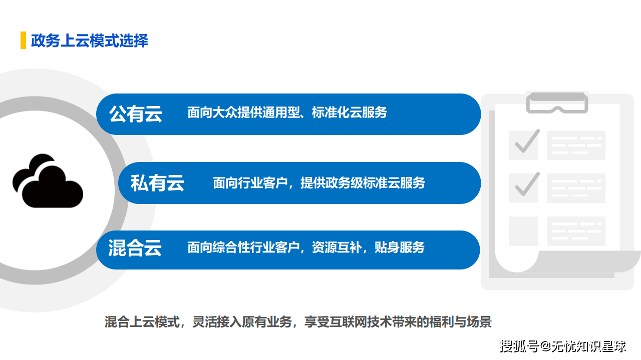 政务云平台建设解决方案：开启政府数字化转型新征程（ppt）