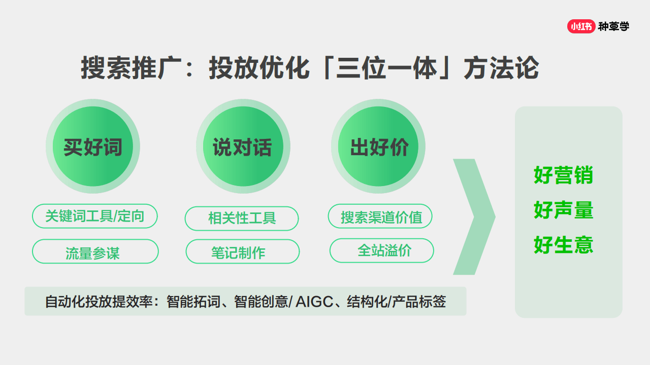 「小红书-搜索」对外产品培训材料