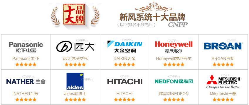 JN江南平台最新新风系统10大品牌 新风系统什么牌子好（CNPP）(图1)