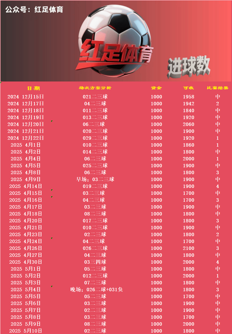 皇冠体育app勒沃库森 VS 多特蒙德赛事分析(图2)