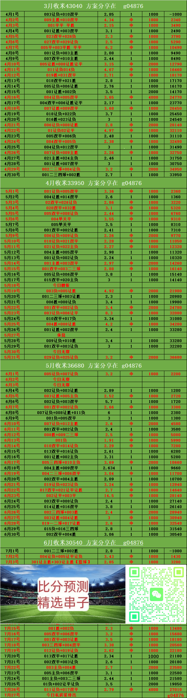 英格兰足球超级联赛周一002 瑞超 埃尔夫斯堡VSIFK哥德堡：比分预测