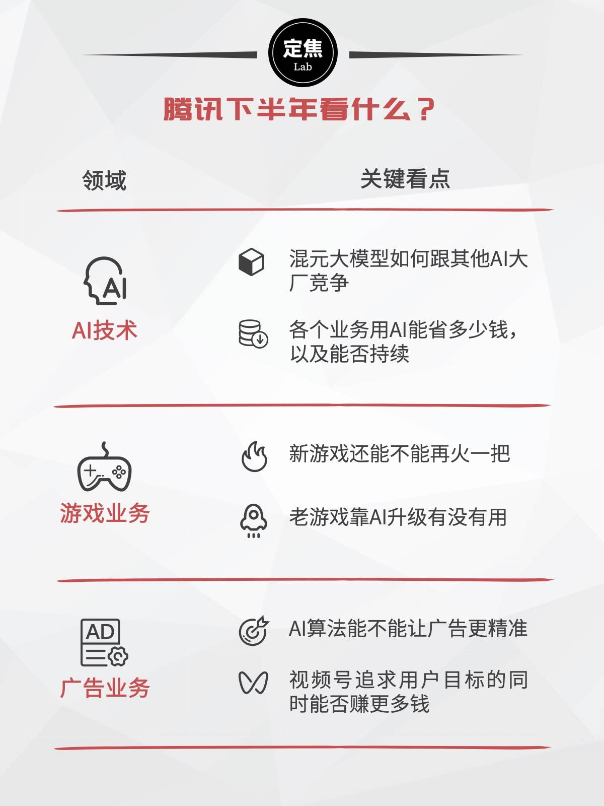 日赚6亿，腾讯是台“印钞机”