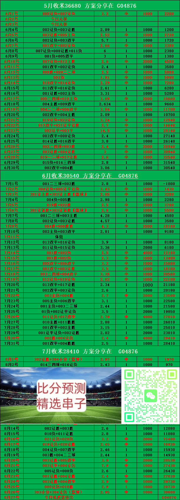 法甲 西班牙足球甲级联赛朗斯VS布雷斯特：比分预测