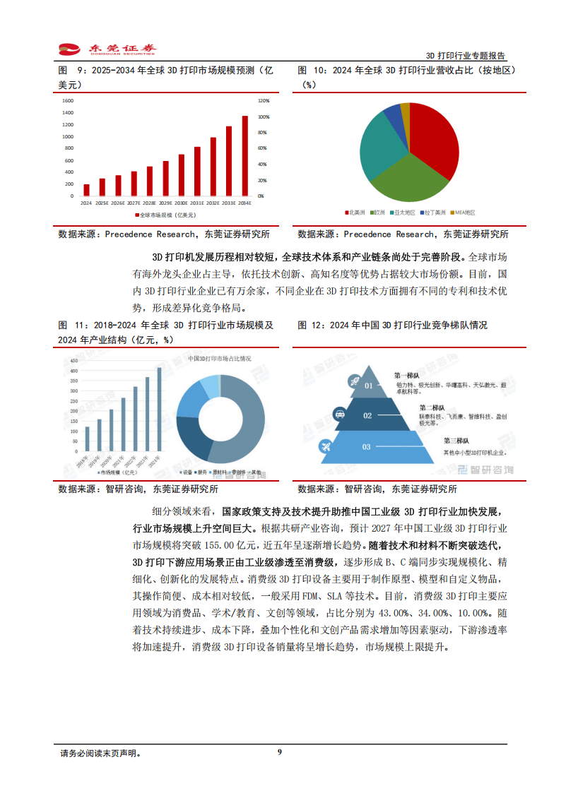 3D打印（增材制造）行业专题报告：工业消费双驱动，多领域仍有海量空间