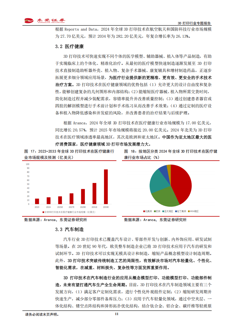 3D打印（增材制造）行业专题报告：工业消费双驱动，多领域仍有海量空间