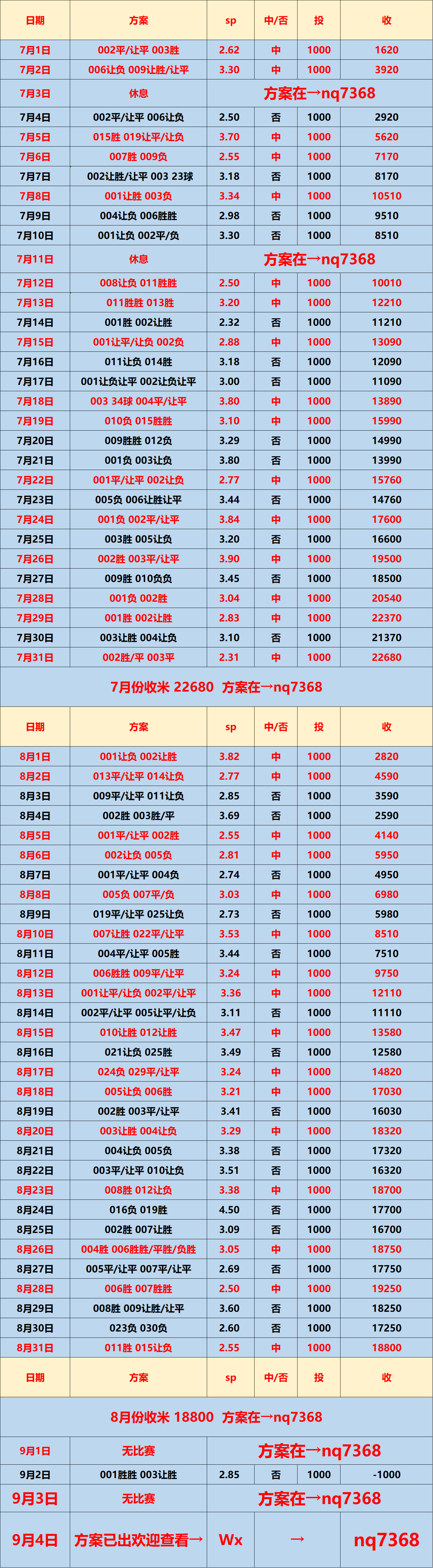西班牙足球甲级联赛世预赛 黑山VS捷克：比分预测