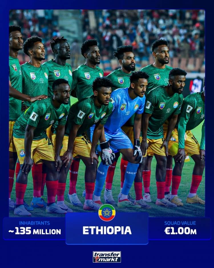 尴尬!没进过世界杯的人口大国:印度榜上有名 泰国越南在列