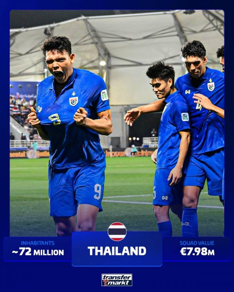 尴尬!没进过世界杯的人口大国:印度榜上有名 泰国越南在列