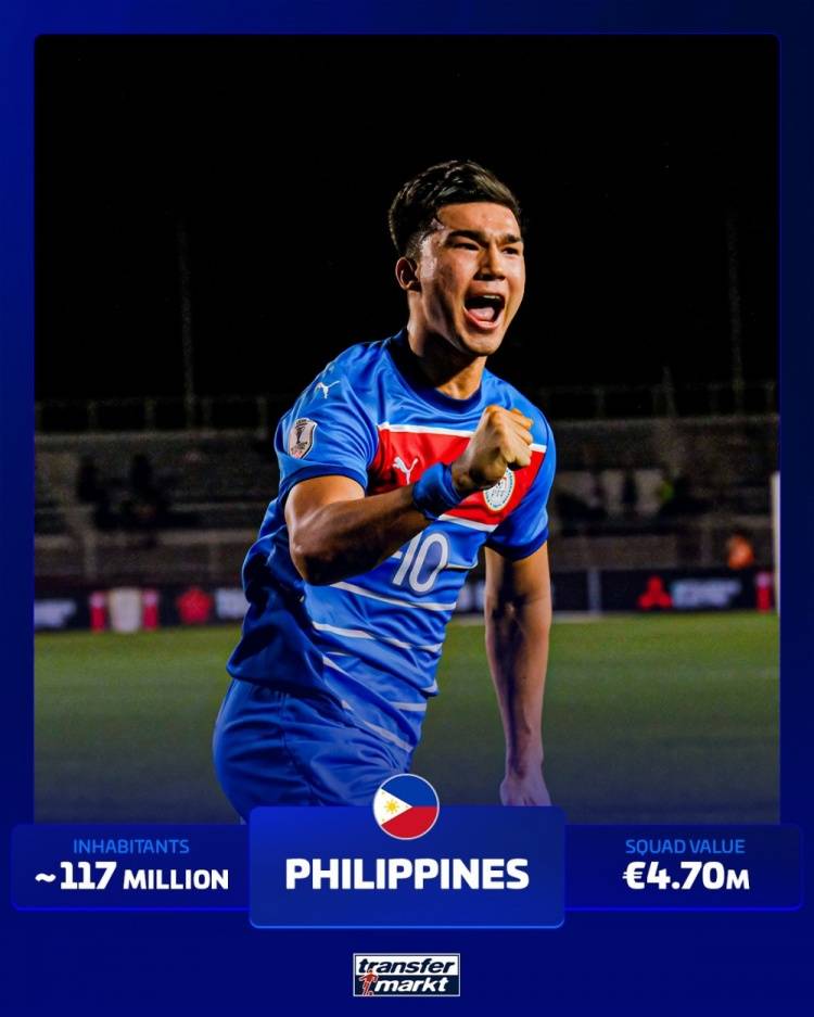 尴尬!没进过世界杯的人口大国:印度榜上有名 泰国越南在列