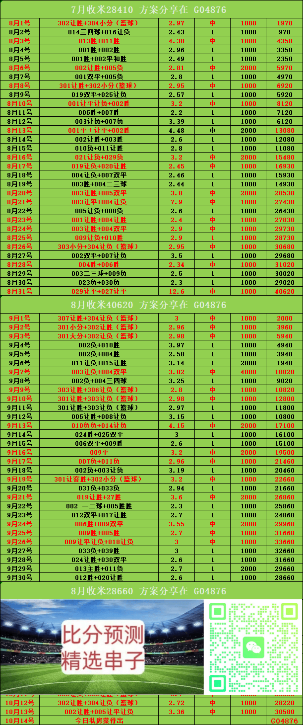 西班牙足球甲级联赛周三002 世青赛 阿根廷U20VS哥伦比亚U20：比分预测