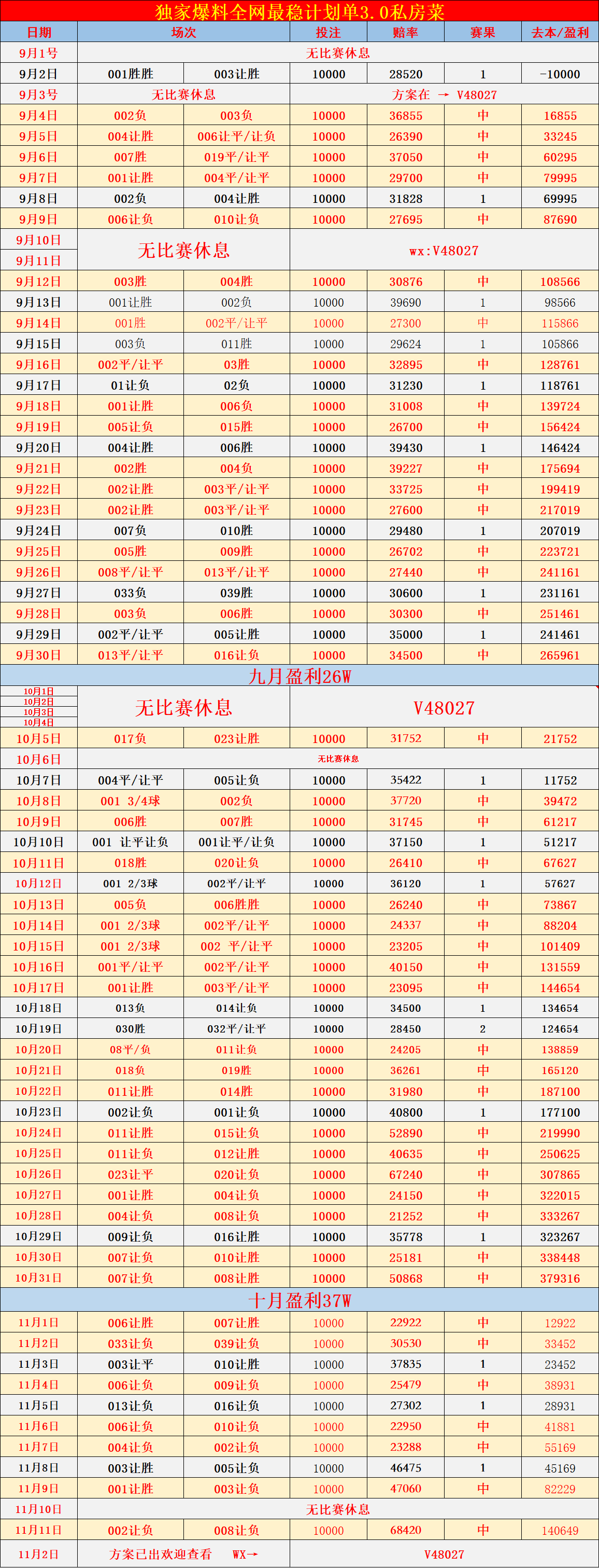 周四001 世预赛：英格兰足球超级联赛阿联酋VS伊拉克比分预测